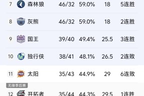 star sports-转会期体能课后；菲尼克斯太阳迎来里程碑备战国王杯；媒体盛赞；身体对抗强度拉满-star sports